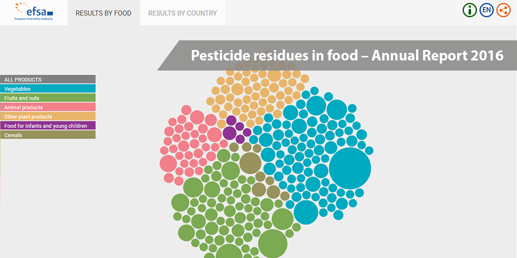Conheça a nova ferramenta para visualização de resíduos de agrotóxicos em alimentos