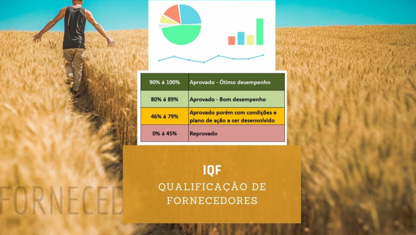 IQF – Índice de Qualificação de fornecedores para empresas de alimentos